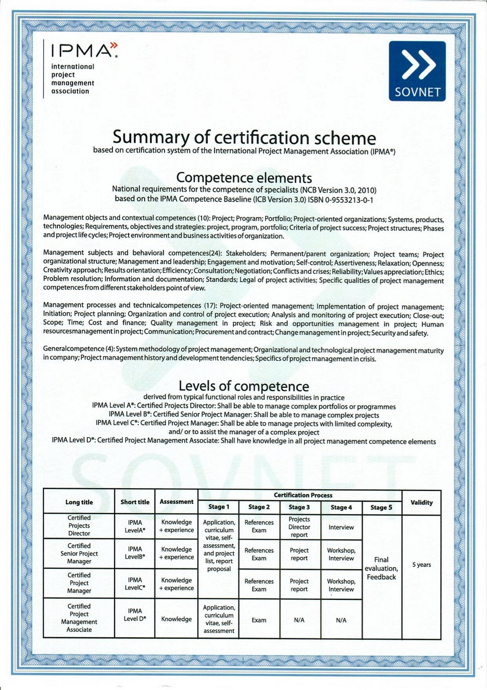 Сертификат ген. директора Махаева В.А. Сертифицированный профессионал по управлению проектами (уровень С) IPMA-C Оборот